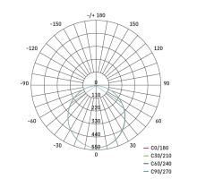 LED reflektor TAMBO, 20W (16)