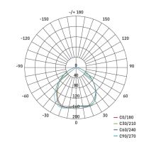 LED bodové svietidlo Exclusive strieborné, 5W teplá biela (11)