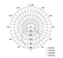 LED reflektor TAMBO se senzorem pohybu, 30 W, 3000 lm, černý (17)