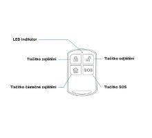 Bezdrátový domovní GSM alarm s Wi-Fi, GSM telefonem a SOS voláním HG-430-EN - TUYA (1)