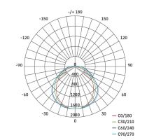 LED prachotesné svietidlo MISTY 35W CW, IP66 (13)