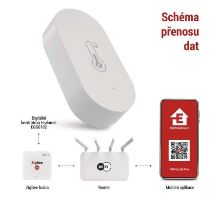 GoSmart Digitální bezdrátový teploměr EGS0102 ZigBee (6)
