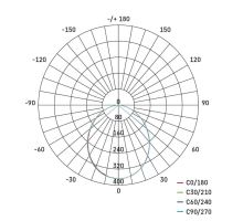 LED reflektor ILIO, 10W (12)