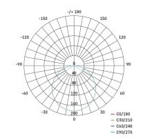 LED panel 100mm, kruhový vestavný bílý, 7.5W neut. bíla, IP65 (9)