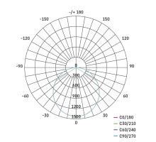 LED reflektor TAMBO, 50 W, 5000 lm, IP65, černý (17)